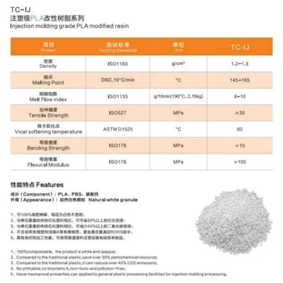 Kako propusnost gasa biorazgradive smole utiče na njenu upotrebu?